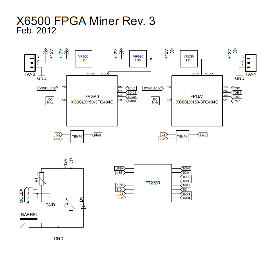 bitcoin miner schematic