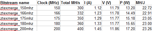 FPGA Mining